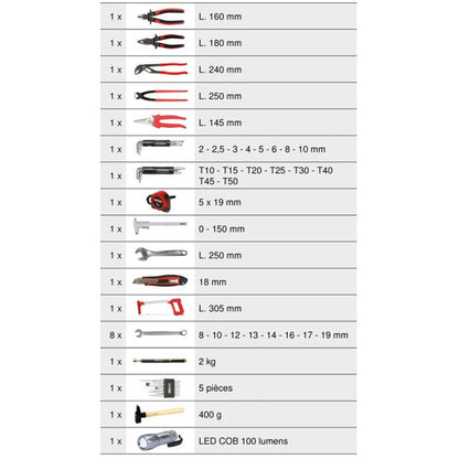 Coffret de maintenance 1/4 - 1/2 - ULTIMATE - 131 pcs KS TOOLS -  922.0731