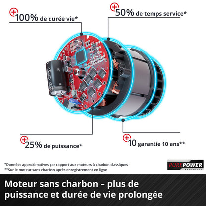 Tarière sans fil GP-EA 18/150 Li BL-Solo Power X-Change 18 V EINHELL 3437000 (Produit seul)