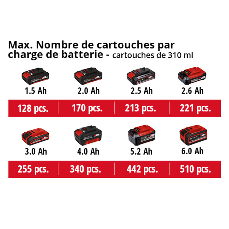 Pistolet a sceller sans fil 18V 10mm/s EINHELL TE-SG 18/10 Li-Solo Power X-Change (vendu sans batterie)